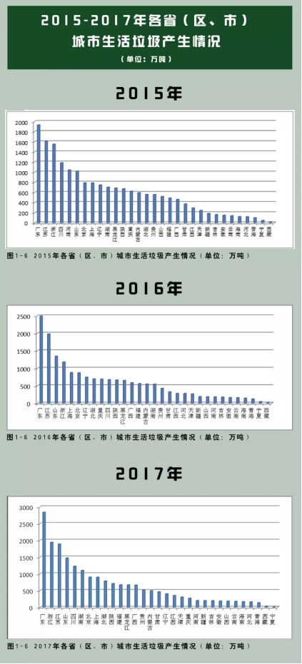 垃圾分類處理迫在眉睫，引進(jìn)三盛有機(jī)垃圾處理器是關(guān)鍵