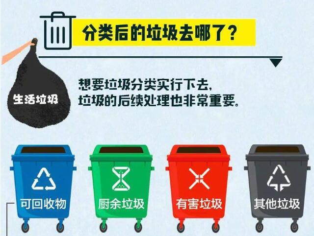 垃圾分類后的垃圾去哪了？ 